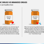 Generic vs branded medicine | PPTX